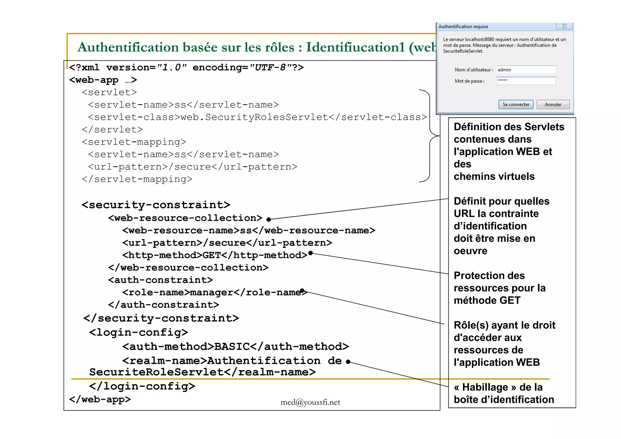 Authentification basée sur les rôles : Identifiucation1 (web.xml)
<?xml version="1.0" encoding="UTF-8"?>
<web-app …>
<servlet>
<servlet-name>ss</servlet-name>
<servlet-class>web.SecurityRolesServlet</servlet-class>
</servlet>
<servlet-mapping>
<servlet-name>ss</servlet-name>
<url-pattern>/secure</url-pattern>
</servlet-mapping>
<security-constraint>
<web-resource-collection>
Définition des Servlets
contenues dans
l'application WEB et
des
chemins virtuels
Définit pour quelles
URL la contrainte
med@youssfi.net
<web-resource-collection>
<web-resource-name>ss</web-resource-name>
<url-pattern>/secure</url-pattern>
<http-method>GET</http-method>
</web-resource-collection>
<auth-constraint>
<role-name>manager</role-name>
</auth-constraint>
</security-constraint>
<login-config>
<auth-method>BASIC</auth-method>
<realm-name>Authentification de
SecuriteRoleServlet</realm-name>
</login-config>
</web-app>
d’identification
doit être mise en
oeuvre
Protection des
ressources pour la
méthode GET
Rôle(s) ayant le droit
d'accéder aux
ressources de
l'application WEB
« Habillage » de la
boîte d’identification
 