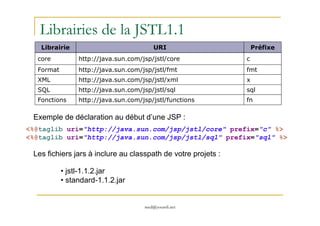 Librairies de la JSTL1.1
Librairie URI Préfixe
core http://java.sun.com/jsp/jstl/core c
Format http://java.sun.com/jsp/jstl/fmt fmt
XML http://java.sun.com/jsp/jstl/xml x
SQL http://java.sun.com/jsp/jstl/sql sql
Fonctions http://java.sun.com/jsp/jstl/functions fn
Exemple de déclaration au début d’une JSP :
med@youssfi.net
<%@taglib uri="http://java.sun.com/jsp/jstl/core" prefix="c" %>
<%@taglib uri="http://java.sun.com/jsp/jstl/sql" prefix="sql" %>
Exemple de déclaration au début d’une JSP :
Les fichiers jars à inclure au classpath de votre projets :
• jstl-1.1.2.jar
• standard-1.1.2.jar
 