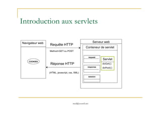 Introduction aux servlets
Navigateur web Serveur web
Conteneur de servlet
Requête HTTP
request
Method=GET ou POST
med@youssfi.net
Servlet
doGet()
doPost()
Réponse HTTP
(HTML, javascript, css, XML)
request
response
session
COOKIES
 