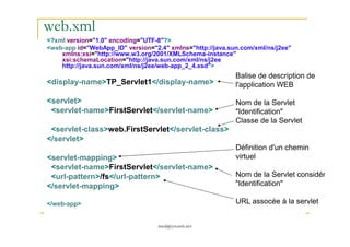 web.xml
<?xml version="1.0" encoding="UTF-8"?>
<web-app id="WebApp_ID" version="2.4" xmlns="http://java.sun.com/xml/ns/j2ee"
xmlns:xsi="http://www.w3.org/2001/XMLSchema-instance"
xsi:schemaLocation="http://java.sun.com/xml/ns/j2ee
http://java.sun.com/xml/ns/j2ee/web-app_2_4.xsd">
<display-name>TP_Servlet1</display-name>
<servlet>
<servlet-name>FirstServlet</servlet-name>
Balise de description de
l'application WEB
Nom de la Servlet
"Identification"
Classe de la Servlet
med@youssfi.net
<servlet-class>web.FirstServlet</servlet-class>
</servlet>
<servlet-mapping>
<servlet-name>FirstServlet</servlet-name>
<url-pattern>/fs</url-pattern>
</servlet-mapping>
</web-app>
Classe de la Servlet
Définition d'un chemin
virtuel
Nom de la Servlet considéré
"Identification"
URL assocée à la servlet
 