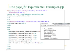 Une page JSP Equivalente : Exemple1.jsp
<%@ page language="java" contentType="text/html; charset=ISO-8859-1"
pageEncoding="ISO-8859-1"%>
<!DOCTYPE html PUBLIC "-//W3C//DTD HTML 4.01 Transitional//EN"
"http://www.w3.org/TR/html4/loose.dtd">
<html>
<head>
<meta http-equiv="Content-Type" content="text/html; charset=ISO-8859-1">
<title>Insert title here</title>
</head>
med@youssfi.net
<body>
<ul>
<li>Protocol:<% out.println( request.getProtocol()); %></li>
<li>ServerName:<%=request.getServerName()%></li>
<li>ServerPort:<%=request.getServerPort() %></li>
<li>RemoteAddr:<%=request.getRemoteAddr() %></li>
<li>RemoteHost:<%=request.getRemoteHost() %></li>
<li>Method:<%=request.getMethod() %></li>
<li>Paramètre URL nom:<%=request.getParameter("nom")%></li>
</ul>
</body>
</html>
 