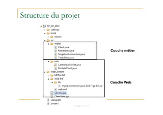Structure du projet
Couche métier
med@youssfi.net
Couche Web
 