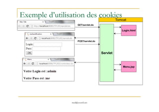 Exemple d’utilisation des cookiesTomcat
Servlet
Login.html
GET/servlet.do
POST/servlet.do
med@youssfi.net
Menu.jsp
 