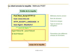 Le client envoie la requête : Méthode POST
Post /Nom_Script HTTP/1.0
host: www.intra.net
HTTP_ACCEPT_LANGUAGE : fr
User-Agent : Mozilla/4.0
*** saut de ligne ***
Entête de la requête
Méthode,chemin,version
Nom de domaine
Code de la langue
Type et version du
navigateur
med@youssfi.net
*** saut de ligne ***
login=Value1& pass=Value2
& Var3=Value3
corps de la requête
Paramètres des différents
champs du formulaire.
 