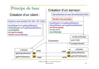 med@youssfi.net | Université Hassan II
Mohammedia 145
Principe de base Création d’un serveur:
ServerSocket ss=new ServerSo...