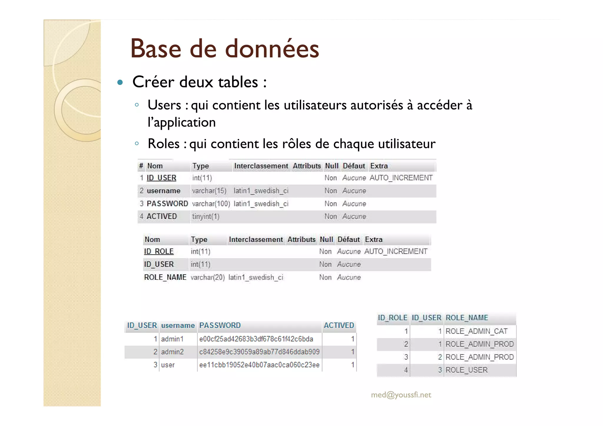 Base de donnéesBase de données
Créer deux tables :
◦ Users : qui contient les utilisateurs autorisés à accéder à
l’application
◦ Roles : qui contient les rôles de chaque utilisateur
med@youssfi.net
 