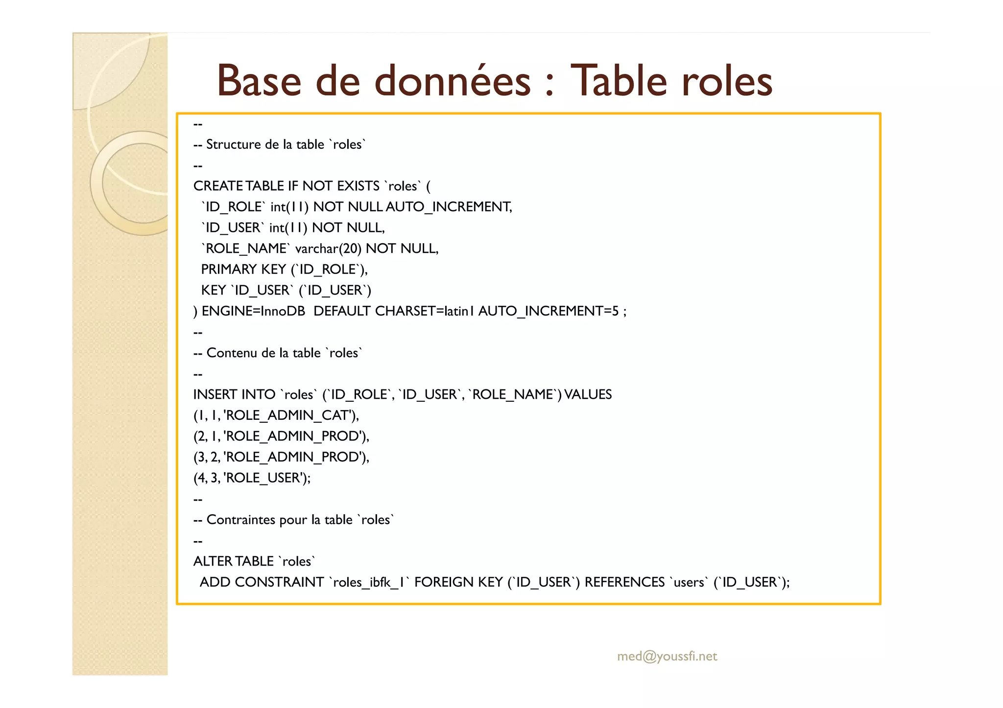 Base de données : TableBase de données : Table rolesroles
--
-- Structure de la table `roles`
--
CREATE TABLE IF NOT EXISTS `roles` (
`ID_ROLE` int(11) NOT NULL AUTO_INCREMENT,
`ID_USER` int(11) NOT NULL,
`ROLE_NAME` varchar(20) NOT NULL,
PRIMARY KEY (`ID_ROLE`),
KEY `ID_USER` (`ID_USER`)
) ENGINE=InnoDB DEFAULT CHARSET=latin1 AUTO_INCREMENT=5 ;
--
-- Contenu de la table `roles`-- Contenu de la table `roles`
--
INSERT INTO `roles` (`ID_ROLE`, `ID_USER`, `ROLE_NAME`)VALUES
(1, 1, 'ROLE_ADMIN_CAT'),
(2, 1, 'ROLE_ADMIN_PROD'),
(3, 2, 'ROLE_ADMIN_PROD'),
(4, 3, 'ROLE_USER');
--
-- Contraintes pour la table `roles`
--
ALTERTABLE `roles`
ADD CONSTRAINT `roles_ibfk_1` FOREIGN KEY (`ID_USER`) REFERENCES `users` (`ID_USER`);
med@youssfi.net
 