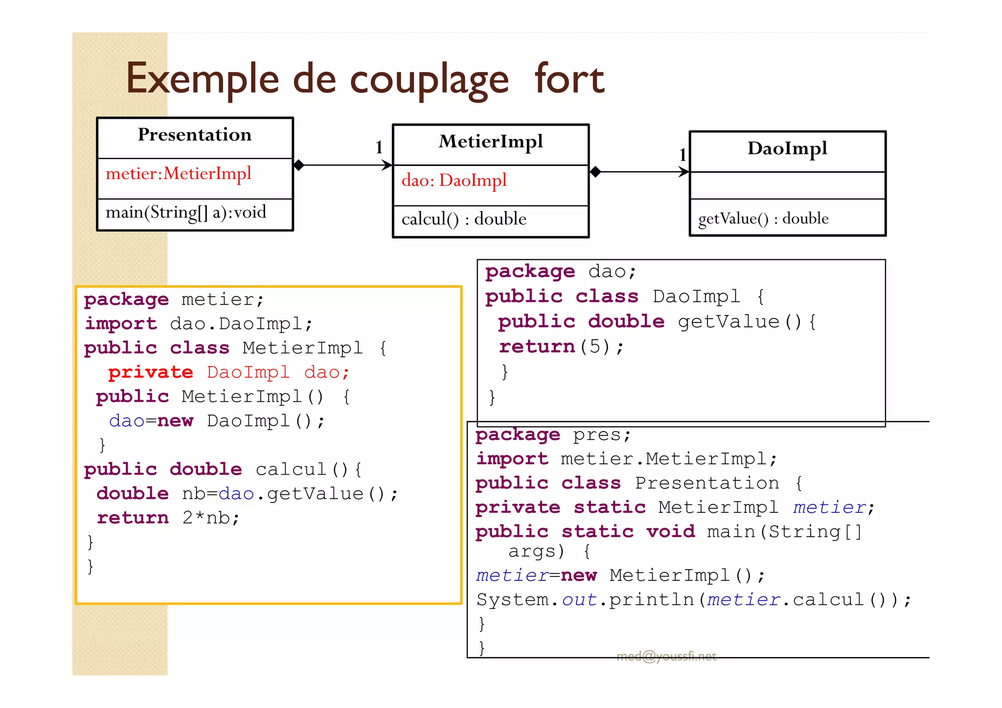 Exemple de couplage fortExemple de couplage fort
package dao;
public class DaoImpl {
public double getValue(){
return(5);
MetierImpl
dao: DaoImpl
calcul() : double
DaoImpl
getValue() : double
1
package metier;
import dao.DaoImpl;
public class MetierImpl {
Presentation
metier:MetierImpl
main(String[] a):void
1
med@youssfi.net
return(5);
}
}
public class MetierImpl {
private DaoImpl dao;
public MetierImpl() {
dao=new DaoImpl();
}
public double calcul(){
double nb=dao.getValue();
return 2*nb;
}
}
package pres;
import metier.MetierImpl;
public class Presentation {
private static MetierImpl metier;
public static void main(String[]
args) {
metier=new MetierImpl();
System.out.println(metier.calcul());
}
}
 