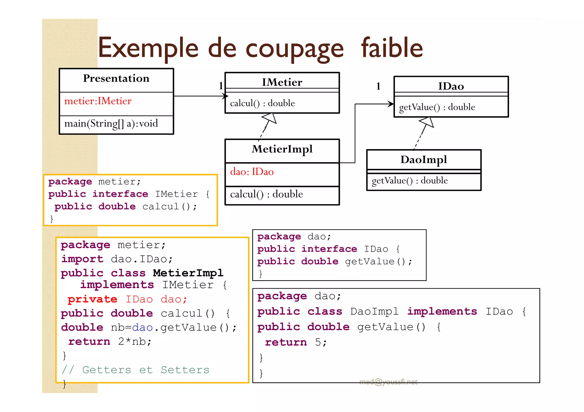 Exemple de coupage faibleExemple de coupage faible
MetierImpl
dao: IDao
calcul() : double
DaoImpl
getValue() : double
1 IDao
getValue() : double
IMetier
calcul() : double
Presentation
metier:IMetier
main(String[] a):void
1
package metier;
public interface IMetier {
public double calcul();
med@youssfi.net
package dao;
public class DaoImpl implements IDao {
public double getValue() {
return 5;
}
}
package dao;
public interface IDao {
public double getValue();
}
package metier;
import dao.IDao;
public class MetierImpl
implements IMetier {
private IDao dao;
public double calcul() {
double nb=dao.getValue();
return 2*nb;
}
// Getters et Setters
}
public double calcul();
}
 