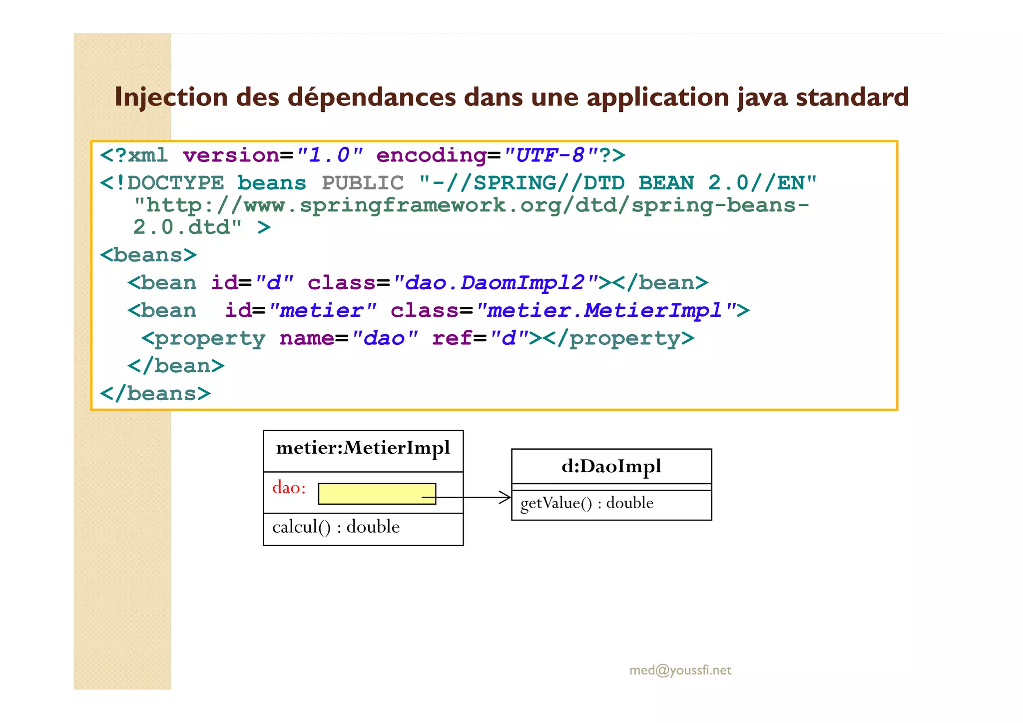 Injection des dépendances dans une application java standardInjection des dépendances dans une application java standard
<?xml version="1.0" encoding="UTF-8"?>
<!DOCTYPE beans PUBLIC "-//SPRING//DTD BEAN 2.0//EN"
"http://www.springframework.org/dtd/spring-beans-
2.0.dtd" >
<beans>
<bean id="d" class="dao.DaomImpl2"></bean>
<bean id="metier" class="metier.MetierImpl">
<property name="dao" ref="d"></property>
</bean>
med@youssfi.net
</bean>
</beans>
metier:MetierImpl
dao:
calcul() : double
d:DaoImpl
getValue() : double
 