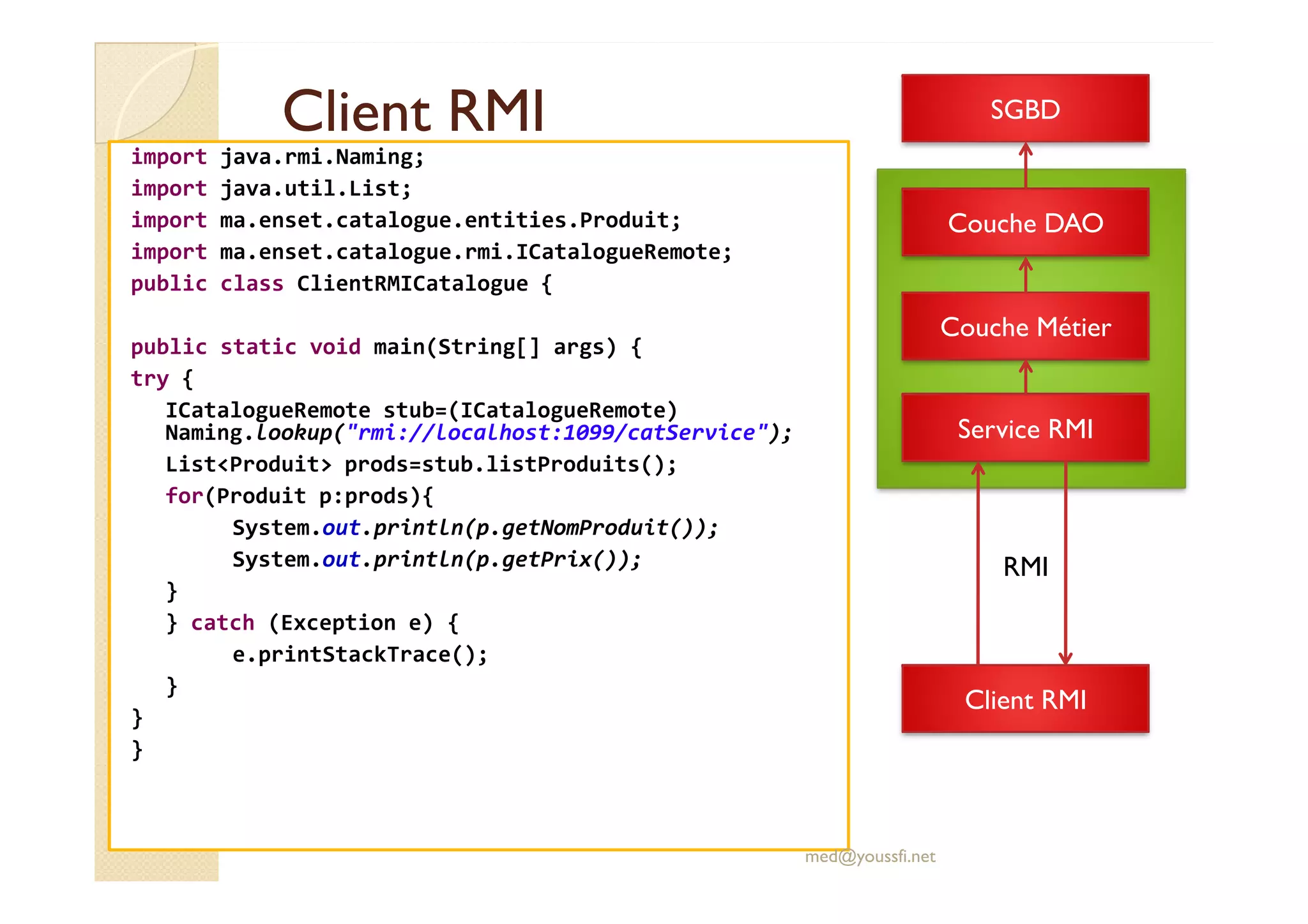 Client RMIClient RMI
import java.rmi.Naming;
import java.util.List;
import ma.enset.catalogue.entities.Produit;
import ma.enset.catalogue.rmi.ICatalogueRemote;
public class ClientRMICatalogue {
public static void main(String[] args) {
try {
ICatalogueRemote stub=(ICatalogueRemote)
Naming.lookup("rmi://localhost:1099/catService");
List<Produit> prods=stub.listProduits();
SGBD
Couche DAO
Couche Métier
Service RMI
List<Produit> prods=stub.listProduits();
for(Produit p:prods){
System.out.println(p.getNomProduit());
System.out.println(p.getPrix());
}
} catch (Exception e) {
e.printStackTrace();
}
}
}
med@youssfi.net
Client RMI
RMI
 