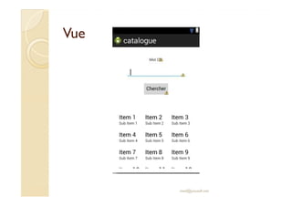 VueVue
med@youssfi.net
 