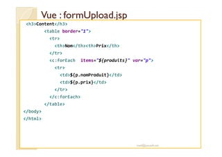 Vue : formUpload.jspVue : formUpload.jsp
<h3>Content</h3>
<table border="1">
<tr>
<th>Nom</th><th>Prix</th>
</tr>
<c:forEach items="${produits}" var="p">
<tr>
<td>${p.nomProduit}</td>
<td>${p.prix}</td>
</tr>
</c:forEach>
</table>
</body>
</html>
med@youssfi.net
 