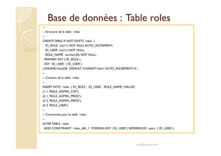 Base de données : TableBase de données : Table rolesroles
--
-- Structure de la table `roles`
--
CREATE TABLE IF NOT EXISTS `roles` (
`ID_ROLE` int(11) NOT NULL AUTO_INCREMENT,
`ID_USER` int(11) NOT NULL,
`ROLE_NAME` varchar(20) NOT NULL,
PRIMARY KEY (`ID_ROLE`),
KEY `ID_USER` (`ID_USER`)
) ENGINE=InnoDB DEFAULT CHARSET=latin1 AUTO_INCREMENT=5 ;
--
-- Contenu de la table `roles`-- Contenu de la table `roles`
--
INSERT INTO `roles` (`ID_ROLE`, `ID_USER`, `ROLE_NAME`)VALUES
(1, 1, 'ROLE_ADMIN_CAT'),
(2, 1, 'ROLE_ADMIN_PROD'),
(3, 2, 'ROLE_ADMIN_PROD'),
(4, 3, 'ROLE_USER');
--
-- Contraintes pour la table `roles`
--
ALTERTABLE `roles`
ADD CONSTRAINT `roles_ibfk_1` FOREIGN KEY (`ID_USER`) REFERENCES `users` (`ID_USER`);
med@youssfi.net
 
