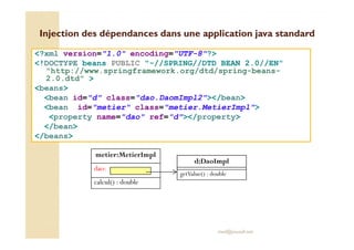 Injection des dépendances dans une application java standardInjection des dépendances dans une application java standard
<?xml version="1.0" encoding="UTF-8"?>
<!DOCTYPE beans PUBLIC "-//SPRING//DTD BEAN 2.0//EN"
"http://www.springframework.org/dtd/spring-beans-
2.0.dtd" >
<beans>
<bean id="d" class="dao.DaomImpl2"></bean>
<bean id="metier" class="metier.MetierImpl">
<property name="dao" ref="d"></property>
</bean>
med@youssfi.net
</bean>
</beans>
metier:MetierImpl
dao:
calcul() : double
d:DaoImpl
getValue() : double
 