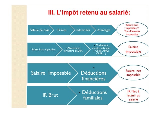 Image Result For Rsultat Imposable Limpt Sur Le Revenu Ir Ou Limpt Sur Les Image Result For Rsultat Imposable Limpt Sur Le Revenu Ir Ou Limpt Sur Les