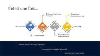 Il était une fois…
🎤 Entreprise Agile
20
19
20
23
📚 Repenser l’agilité pour
l’entreprise
️
🛠️
Agile4Enterprise
🎤 Plafond de verre
20
24
20
25
🔓Open source
🧪Formations crash test
Terrain, limites de l’agile classique
Formulation d’un cadre alternatif
Confrontation avec le réel
 