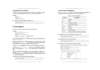 Préparation à l’examen 102 pour la certification LPIC-1
Ouvrage sous contrat Creative Commons BY-NC-SA – p. 30
c) Suppression des données
L’ordre DELETE permet de supprimer des données dans une table. La clause
FROMprécise la table à traiter et la clause WHERE les lignes à supprimer.
Syntaxe :
DELETE
FROM NomTable
[WHERE qualification];
Pour supprimer toutes les lignes de la table Livre :
DELETE FROM Livre;
C. Interrogation
L’ordre SELECT permet d’extraire des données d’une base.
Syntaxe :
SELECT [DISTINCT] coli, colj, ...
FROM table1, table2, ...
[WHERE critères de sélection]
[GROUP BY coli, colj, ... HAVING prédicat]
[ORDER BY coli [DESC], colj[DESC], ...];
Dans une première étape, on ne conserve que les lignes qui répondent aux
critères de sélection.
Puis on ne conserve dans le résultat obtenu que les colonnes dont la liste
est donnée par coli, colj, ... Pour sélectionner l’ensemble des colonnes
d’une table il suffit de remplacer la liste de ces colonnes par *.
L’option DISTINCTest utilisée afin de ne conserver que des lignes distinctes.
La clause GROUP BY exp1, exp2, ... groupe en une seule ligne toutes les
lignes pour lesquelles exp1, exp2,... ont la même valeur (voir détails plus
loin).
On peut aussi ordonner les lignes en les triant en fonction de la valeur d’une
colonne : ORDER BY coli. Par défaut, le tri est ascendant. L’option DESC le
rend descendant. Il est aussi possible d’appliquer un deuxième critère de tri
colj, puis un troisième etc.
Pour afficher toutes les colonnes de la table Editeur :
SELECT * FROM Editeur;
Chapitre 2. Gestion des données avec SQL
Ouvrage sous contrat Creative Commons BY-NC-SA – p. 31
a) Les fonctions d’agrégation
Avec SELECT et HAVING on peut utiliser les fonctions d’agrégation qui
permettent de faire des statistiques sur les colonnes (tableau 1).
Tableau 1. Fonctions d’agrégation
Fonction Description
AVG moyenne
SUM somme
MIN plus petite des valeurs
MAX plus grande des valeurs
VARIANCE variance
STDDEV écart type
COUNT(*) nombre de lignes
COUNT(col) nombre de valeurs non nulles de la colonne
Pour déterminer le nombre de lignes dans la table Livre :
SELECT COUNT(*) FROM Livre;
Pour déterminer le prix du livre le plus cher :
SELECT MAX(Prix) FROM Livre;
Pour afficher le nombre de livres par maison d’édition :
SELECT Livre.Id_Editeur,nom AS 'Maison d'édition', COUNT(*)
FROM Livre, Editeur
WHERE Livre.id_Editeur=Editeur.Id_Editeur
GROUP BY Id_Editeur;
+------------+-------------------+----------+
| Id_Editeur | Maison d'édition | COUNT(*) |
+------------+-------------------+----------+
| 1 | PEARSON EDUCATION | 2 |
| 2 | CAMPUS-DUNOD | 1 |
| 3 | O'REILLEY | 3 |
| 4 | EYROLLES | 1 |
| 5 | DUNOD | 1 |
+------------+-------------------+----------+
 