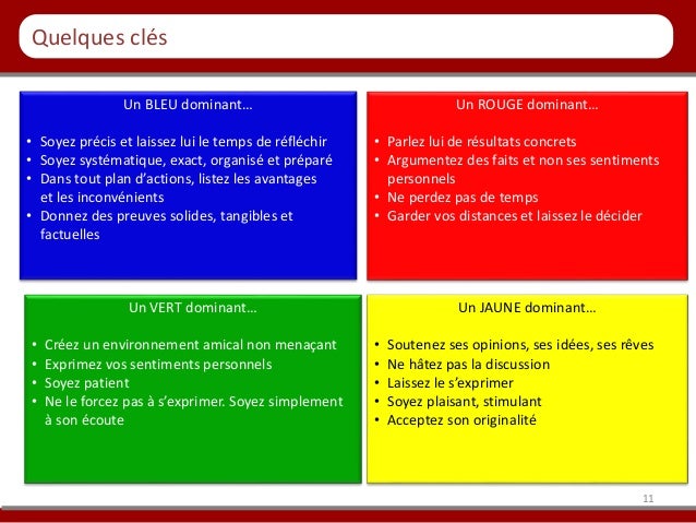 Comprendre Les Comportements Et Motivations De Vos Clients