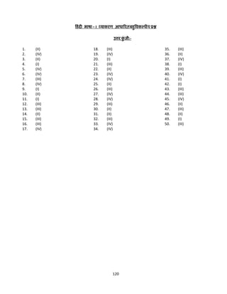 हिं दी भाषा – I व्याकरण आधाररत बिुविकल्पh; प्रश्न
उत्तर कजी:ुं
1.
2.
3.
4.
5.
6.
7.
8.
9.
10.
11.
12.
13.
14.
15.
16.
17.

(II)
(IV)
(II)
(I)
(IV)
(IV)
(III)
(IV)
(I)
(II)
(I)
(III)
(III)
(II)
(III)
(III)
(IV)

18.
19.
20.
21.
22.
23.
24.
25.
26.
27.
28.
29.
30.
31.
32.
33.
34.

(III)
(IV)
(I)
(III)
(II)
(IV)
(IV)
(II)
(III)
(IV)
(IV)
(III)
(II)
(II)
(III)
(IV)
(IV)

120

35.
36.
37.
38.
39.
40.
41.
42.
43.
44.
45.
46.
47.
48.
49.
50.

(III)
(II)
(IV)
(I)
(III)
(IV)
(I)
(I)
(III)
(III)
(IV)
(II)
(III)
(II)
(I)
(III)

 