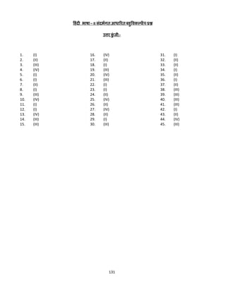 हहं दी भाषा – II संदभभगत आधारित बहुविकल्पh; प्रश्न
उत्ति कजी:ुं

1.
2.
3.
4.
5.
6.
7.
8.
9.
10.
11.
12.
13.
14.
15.

(I)
(II)
(III)
(IV)
(I)
(I)
(II)
(I)
(III)
(IV)
(I)
(I)
(IV)
(III)
(III)

16.
17.
18.
19.
20.
21.
22.
23.
24.
25.
26.
27.
28.
29.
30.

(IV)
(II)
(I)
(III)
(IV)
(III)
(I)
(I)
(II)
(IV)
(II)
(IV)
(II)
(I)
(III)

131

31.
32.
33.
34.
35.
36.
37.
38.
39.
40.
41.
42.
43.
44.
45.

(I)
(II)
(II)
(I)
(II)
(I)
(II)
(III)
(III)
(III)
(III)
(I)
(II)
(IV)
(III)

 