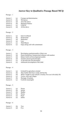 Answer Key to Qualitative Passage Based MCQ
Passage – 1
Answer 1.
Answer 2.
Answer 3.
Answer 4.
Answer 5.
Answer 6.

(c)
(b)
(d)
(b)
(c)
(d)

Courage and determination
Will power
All of the above
Maintains balance
UNICEF
All the above

(a)
(b)
(d)
(a)
(c)
(c)

Earn Livelihood
Professional
Dedication
Lazy
Third Mason
Enjoy doing well with commitment

(c)
(d)
(d)
(d)
(c)
(c)

Developing sound personality of their own
Parent should have interpersonal relations with teachers
Help to build well developed personality
Teachers preach good principles
To develop into rich personality
wholesome development of the child

(a)
(b)
(b)
(c)
(b)
(c)

It should be agriculture oriented
They hardly find time to study and feel shy
What is taught in such schools is mostly of no use in his daily life
Towns, cities and villages
Shortage of teachers
Useful & meaningful

(a)
(b)
(b)
(b)
(a)
(a)

Neena
Seema
Madhu
Neena
Payal
Salma

(b)
(d)

Two
Five

Passage – 2
Answer 1.
Answer 2.
Answer 3.
Answer 4.
Answer 5.
Answer 6.
Passage – 3
Answer 1.
Answer 2.
Answer 3.
Answer 4.
Answer 5.
Answer 6.
Passage – 4
Answer 1.
Answer 2.
Answer 3.
Answer 4.
Answer 5.
Answer 6.
Passage – 5
Answer 1.
Answer 2.
Answer 3.
Answer 4.
Answer 5.
Answer 6.
Passage – 6
Answer 1.
Answer 2.

30

 