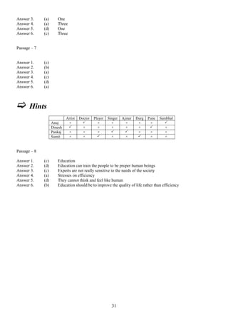 Answer 3.
Answer 4.
Answer 5.
Answer 6.

(a)
(a)
(d)
(c)

One
Three
One
Three

Passage – 7

Answer 1.
Answer 2.
Answer 3.
Answer 4.
Answer 5.
Answer 6.

(c)
(b)
(a)
(c)
(d)
(a)

 Hints
Anuj
Dinesh
Pankaj
Sumit

Artist
×

×
×

Doctor

×
×
×

Player
×
×
×


Singer
×
×

×

Ajmer
×
×

×

Durg
×
×
×


Pune
×

×
×

Sambhal

×
×
×

Passage – 8
Answer 1.
Answer 2.
Answer 3.
Answer 4.
Answer 5.
Answer 6.

(c)
(d)
(c)
(a)
(d)
(b)

Education
Education can train the people to be proper human beings
Experts are not really sensitive to the needs of the society
Stresses on efficiency
They cannot think and feel like human
Education should be to improve the quality of life rather than efficiency

31

 