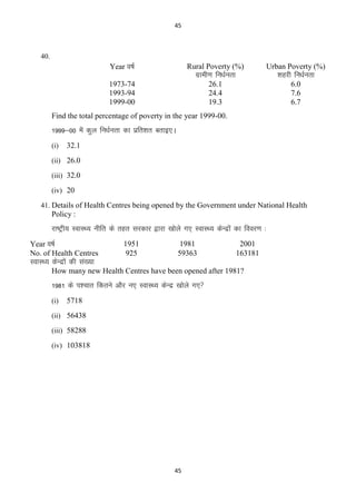 45

40.

Year o’kZ

Rural Poverty (%)

Urban Poverty (%)

xzkeh.k fu/kZurk

‚kgjh fu/kZurk

1973-74
1993-94
1999-00

26.1
24.4
19.3

6.0
7.6
6.7

Find the total percentage of poverty in the year 1999-00.

1999&00 esa dqy fu/kZurk dk izfr‛kr crkb,A
(i)

32.1

(ii) 26.0
(iii) 32.0
(iv) 20
41. Details of Health Centres being opened by the Government under National Health

Policy :

jk’Vªh; LokLF; uhfr ds rgr ljdkj }kjk [kksys x, LokLF; dsUnzkas dk fooj.k %
Year o’kZ
No. of Health Centres

1951
925

1981
59363

2001
163181

LokLF; dsUnzkas dh la[;k
How many new Health Centres have been opened after 1981?

1981 ds i‛pkr fdrus vkSj u, LokLF; dsUnz [kksys x,
(i)

5718

(ii) 56438
(iii) 58288
(iv) 103818

45

 