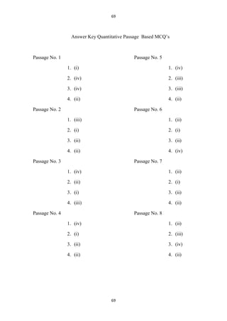 69

Answer Key Quantitative Passage Based MCQ’s

Passage No. 1

Passage No. 5
1. (i)

1. (iv)

2. (iv)

2. (iii)

3. (iv)

3. (iii)

4. (ii)

4. (ii)

Passage No. 2

Passage No. 6
1. (iii)

1. (ii)

2. (i)

2. (i)

3. (ii)

3. (ii)

4. (ii)

4. (iv)

Passage No. 3

Passage No. 7
1. (iv)

1. (ii)

2. (ii)

2. (i)

3. (i)

3. (ii)

4. (iii)

4. (ii)

Passage No. 4

Passage No. 8
1. (iv)

1. (ii)

2. (i)

2. (iii)

3. (ii)

3. (iv)

4. (ii)

4. (ii)

69

 