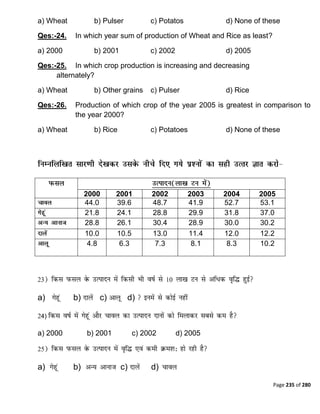 Page 235 of 280
a) Wheat b) Pulser c) Potatos d) None of these
Qes:-24. In which year sum of production of Wheat and Rice as least?
a) 2000 b) 2001 c) 2002 d) 2005
Qes:-25. In which crop production is increasing and decreasing
alternately?
a) Wheat b) Other grains c) Pulser d) Rice
Qes:-26. Production of which crop of the year 2005 is greatest in comparison to
the year 2000?
a) Wheat b) Rice c) Potatoes d) None of these
2000 2001 2002 2003 2004 2005
44.0 39.6 48.7 41.9 52.7 53.1
21.8 24.1 28.8 29.9 31.8 37.0
28.8 26.1 30.4 28.9 30.0 30.2
10.0 10.5 13.0 11.4 12.0 12.2
4.8 6.3 7.3 8.1 8.3 10.2
a) b) c) d)
4)
a) 2000 b) 2001 c) 2002 d) 2005
a) b) c) d)
 