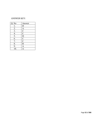Page 52 of 280
ANSWER KEY:
Q. No Answer
1. D
2. A
3. C
4. C
5. D
6. C
7. C
8. B
9. A
10. A
 