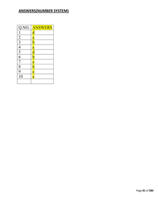 Page 81 of 280
ANSWERS(NUMBER SYSTEM)
Q.NO. ANSWERS
1 d
2 a
3 b
4 a
5 d
6 b
7 a
8 b
9 a
10 a
 