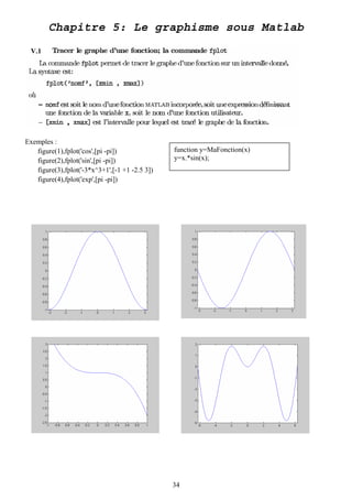 Chapitre 5: Le graphisme sous Matlab
 V.1




Exemples :
   figure(1),fplot('cos',[pi -pi])              function y=MaFonction(x)
   figure(2),fplot('sin',[pi -pi])              y=x.*sin(x);
   figure(3),fplot('-3*x^3+1',[-1 +1 -2.5 3])
   figure(4),fplot('exp',[pi -pi])




                                                34
 