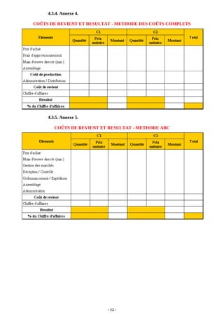 - 12 -
4.3.4. Annexe 4.
COÛTS DE REVIENT ET RESULTAT - METHODE DES COÛTS COMPLETS
4.3.5. Annexe 5.
COÛTS DE REVIENT ET RESULTAT - METHODE ABC
 