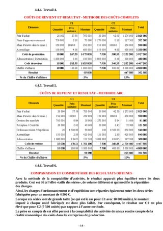 - 14 -
4.4.4. Travail 4.
COÛTS DE REVIENT ET RESULTAT - METHODE DES COÛTS COMPLETS
4.4.5. Travail 5.
COÛTS DE REVIENT ET RESULTAT - METHODE ABC
4.4.6. Travail 6.
COMPARAISON ET COMMENTAIRE DES RESULTATS OBTENUS
Avec la méthode de la comptabilité d’activités, le résultat apparaît plus équilibré entre les deux
produits. Ceci est dû à l’effet «taille des séries», de volume différent et qui modifie la répartition
des charges.
Ainsi, les charges d’ordonnancement et d’expédition sont réparties également entre les deux séries
fabriquées pour un montant de 4 500 €.
Lorsque ces séries sont de grande taille (ce qui est le cas pour C1 avec 10 000 unités), le montant
imputé à chaque unité fabriquée est donc plus faible. Par conséquent, le résultat sur C1 est plus
élevé que pour C2 (7 500 unités) par rapport à l’autre méthode.
La prise en compte de cet effet permet à la comptabilité des activités de mieux rendre compte de la
réalité économique des coûts dans les entreprises de production.
 