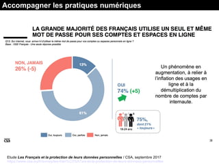 Accompagner les pratiques numériques
Etude Les Français et la protection de leurs données personnelles / CSA, septembre 2017
https://www.csa.eu/fr/survey/les-fran%C3%A7ais-et-la-protection-de-leurs-donnees-personnelles
 