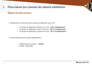 Régime de droit commun
5
 Abattement en fonction de la durée de détention pour l’IR :
• Si durée de détention inférieur à 2 ans : pas d’abattement
• Si durée de détention entre 2 et 8 ans : 50 % d’abattement
• Si durée de détention à partir de 8 ans : 65 % d’abattement
 Autres prélèvements (sans abattement) :
• Prélèvements sociaux : 15,50%
• CEHR : 3% à 4%
I. Plus-values sur cession de valeurs mobilières
 