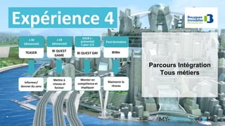 Expérience 4
Parcours Intégration
Tous métiers
 