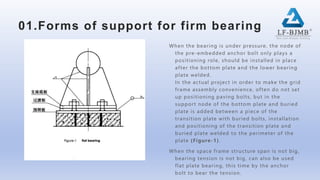 Structural Module Support Nodes Support nodes for large-span coal storage structures | PPTX