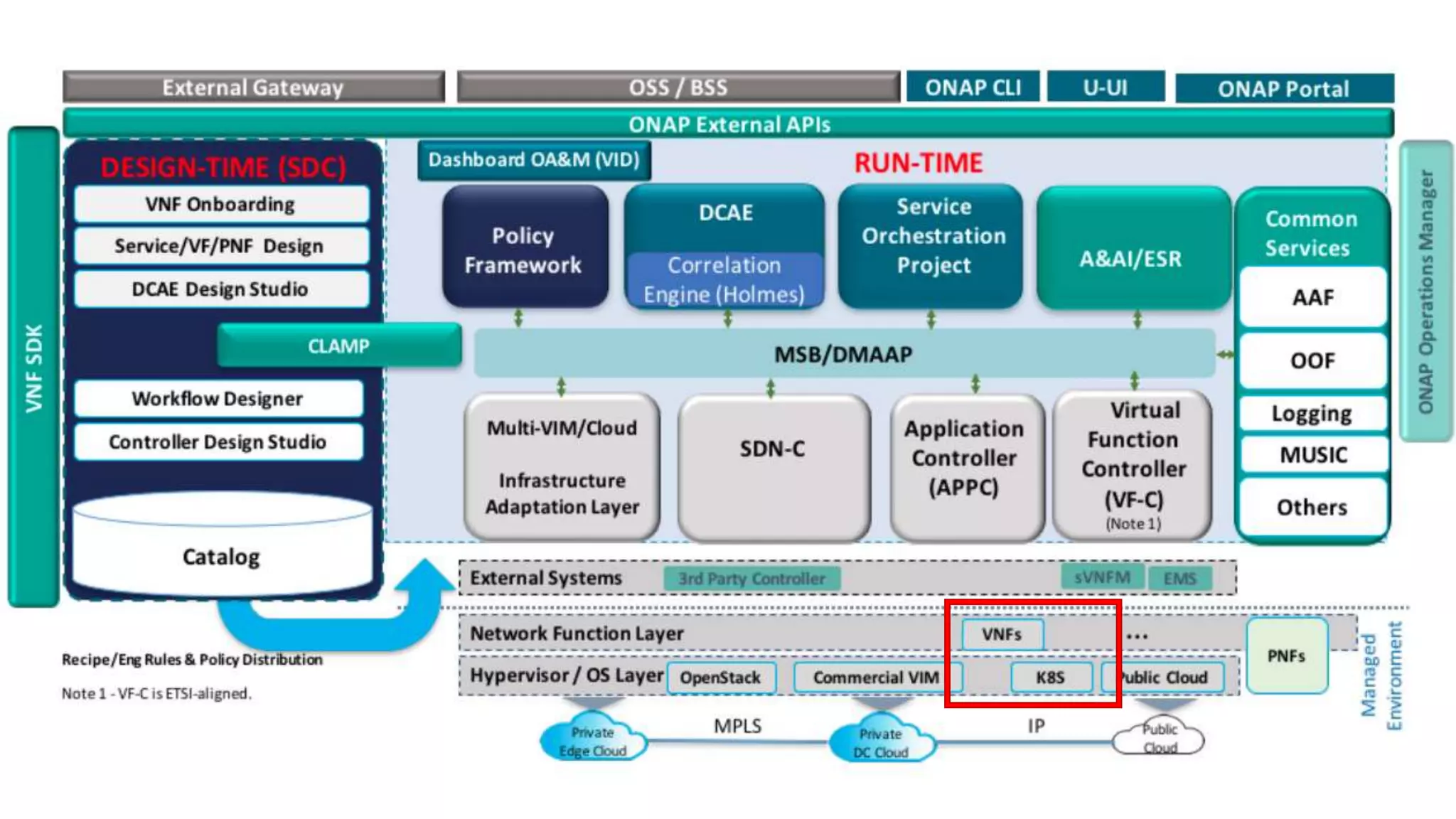 Support of containerized workloads in ONAP | PPT