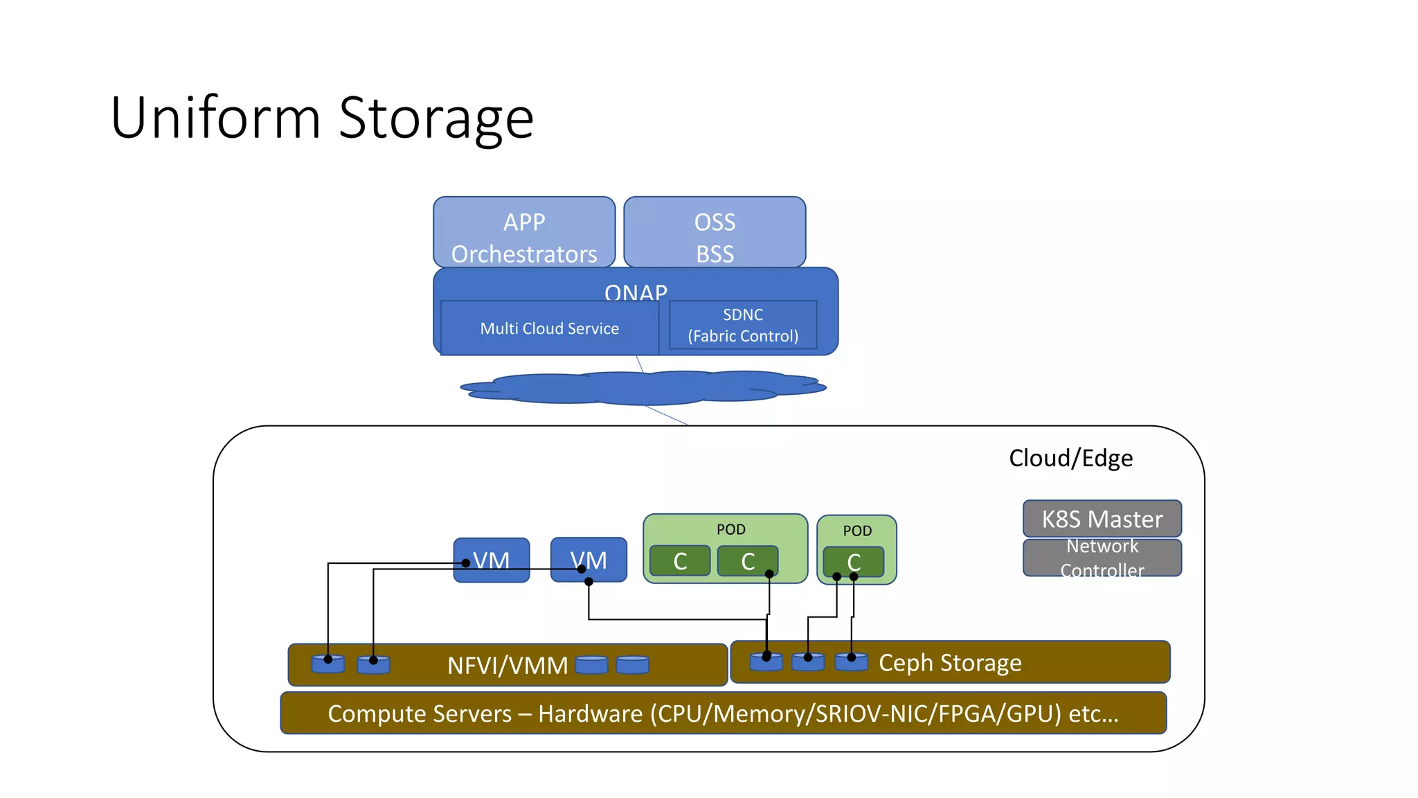 Support of containerized workloads in ONAP | PPT