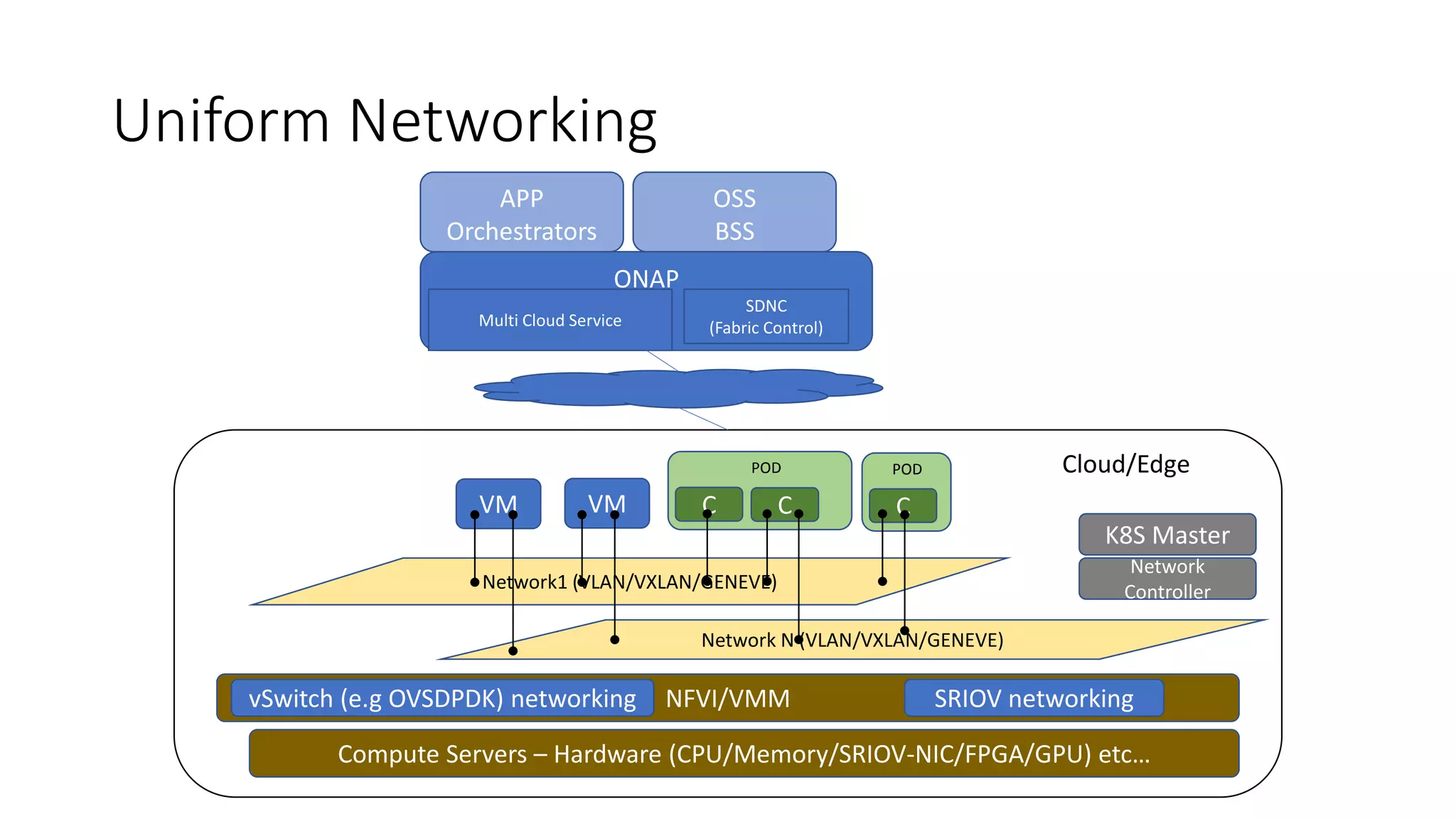 Support of containerized workloads in ONAP | PPT