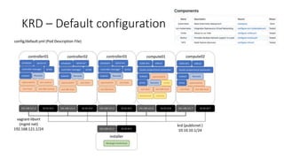 Support of containerized workloads in ONAP | PPT