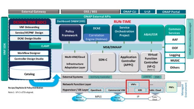 Support of containerized workloads in ONAP | PPT