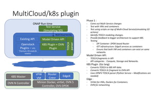 Support of containerized workloads in ONAP | PPT image.
