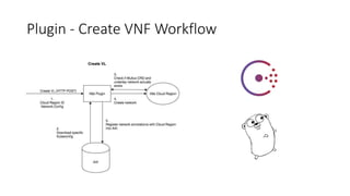 Support of containerized workloads in ONAP | PPT
