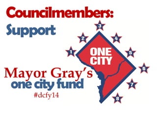 Mayor Gray’s
onecityfund
Councilmembers:
Support
#dcfy14
 