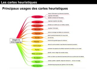 Principaux usages des cartes heuristiques
Les cartes heuristiques
 