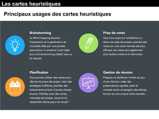 Principaux usages des cartes heuristiques
Les cartes heuristiques
 