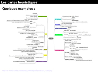Quelques exemples :
Les cartes heuristiques
Source : Carte mentale des usages de l’Ipad dans l’enseignement réalisée par R.Chabbal CRDP
http://78.media.tumblr.com/tumblr_m9603hjtoa1qbw9yho1_1280.png
 